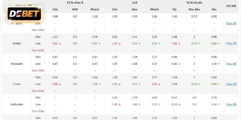 Bảng tỷ lệ kèo Brighton vs Bournemouth mới nhất