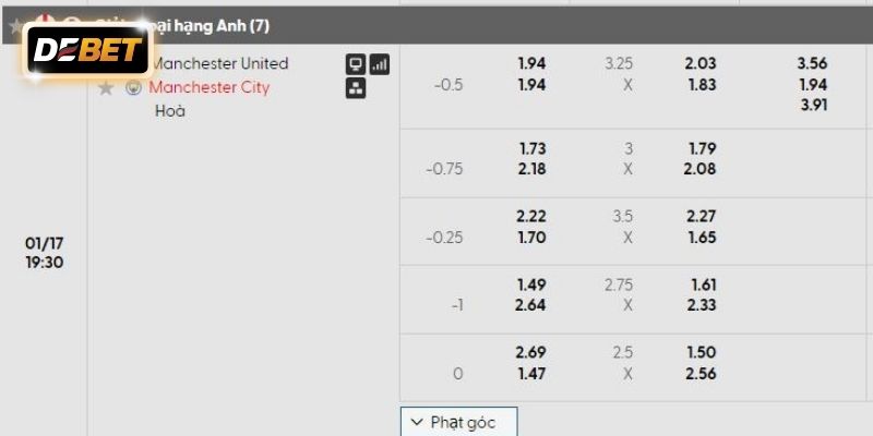 Bảng tỷ lệ kèo Man Utd vs Man City mới nhất