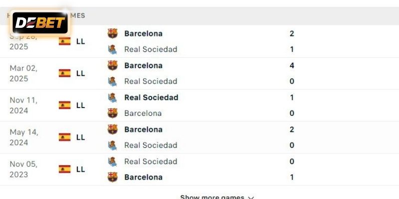 Barcelona tự tin giành trọn vẹn 3 điểm trên sân Real Sociedad