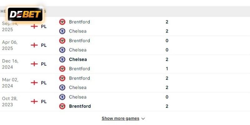 Brentford được dự đoán sẽ gieo sầu cho Chelsea