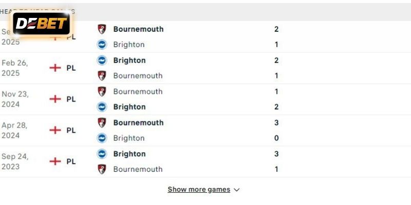 Brighton được dự đoán sẽ gieo sầu cho Bournemouth