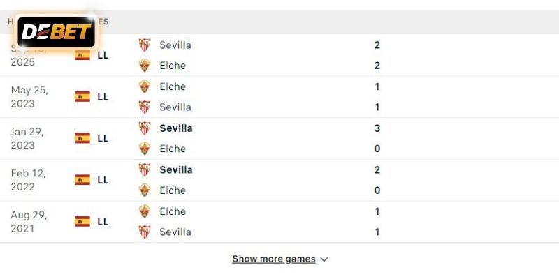 Elche sẽ có được trọn vẹn 3 điểm ở màn đón tiếp Sevilla