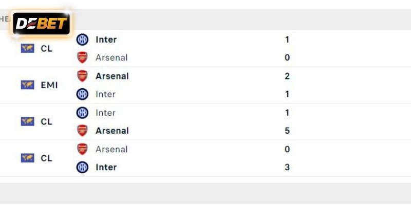 Inter sẽ đối mặt với thử thách thực sự mang tên Arsenal