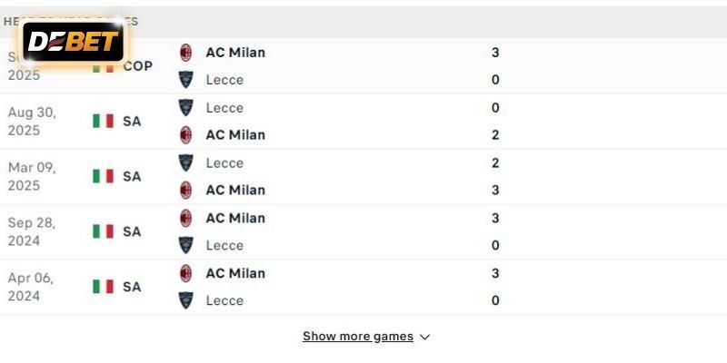 Lecce khó tránh khỏi một thất bại trước AC Milan
