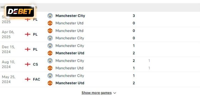 Man City được dự đoán sẽ tiếp tục gieo sầu cho Man Utd